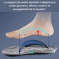 Semelle Orthopédique Sola Soft™ | Plus de Confort et Anti-Impact
