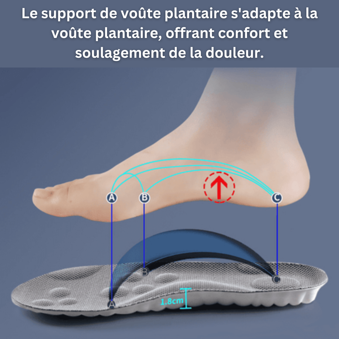 Semelle Orthopédique Sola Soft™ | Plus de Confort et Anti-Impact